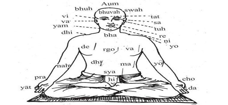 The meaning and significance of the Gayatri Mantra
